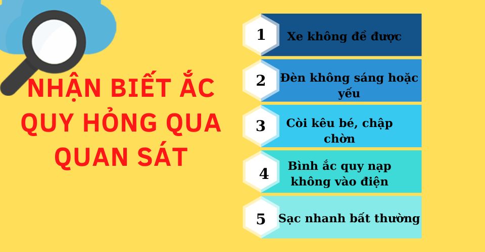 kiểm tra ắc quy xe máy